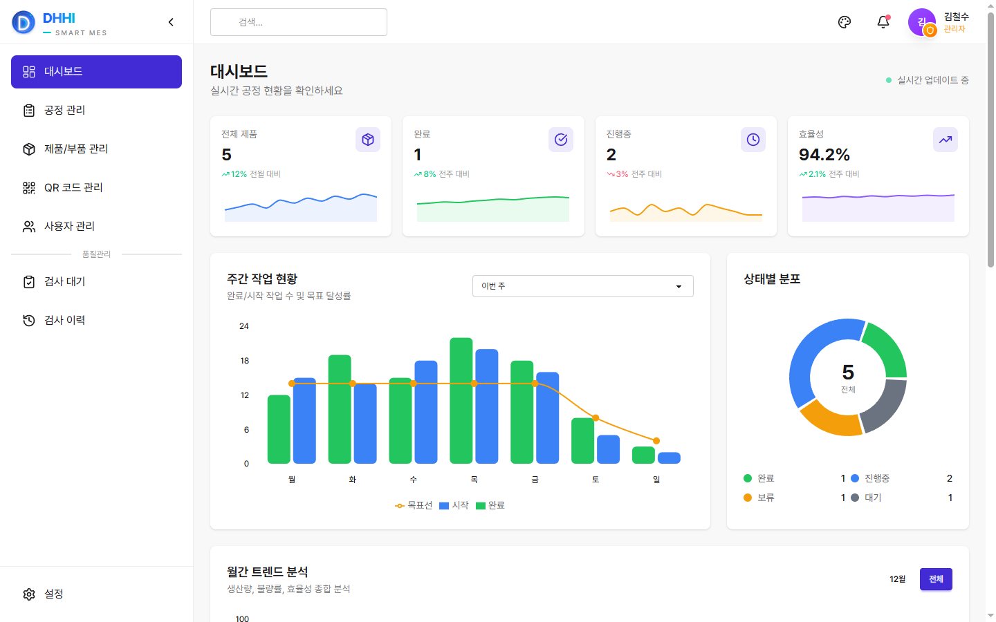 DHHI Smart MES mockup 2