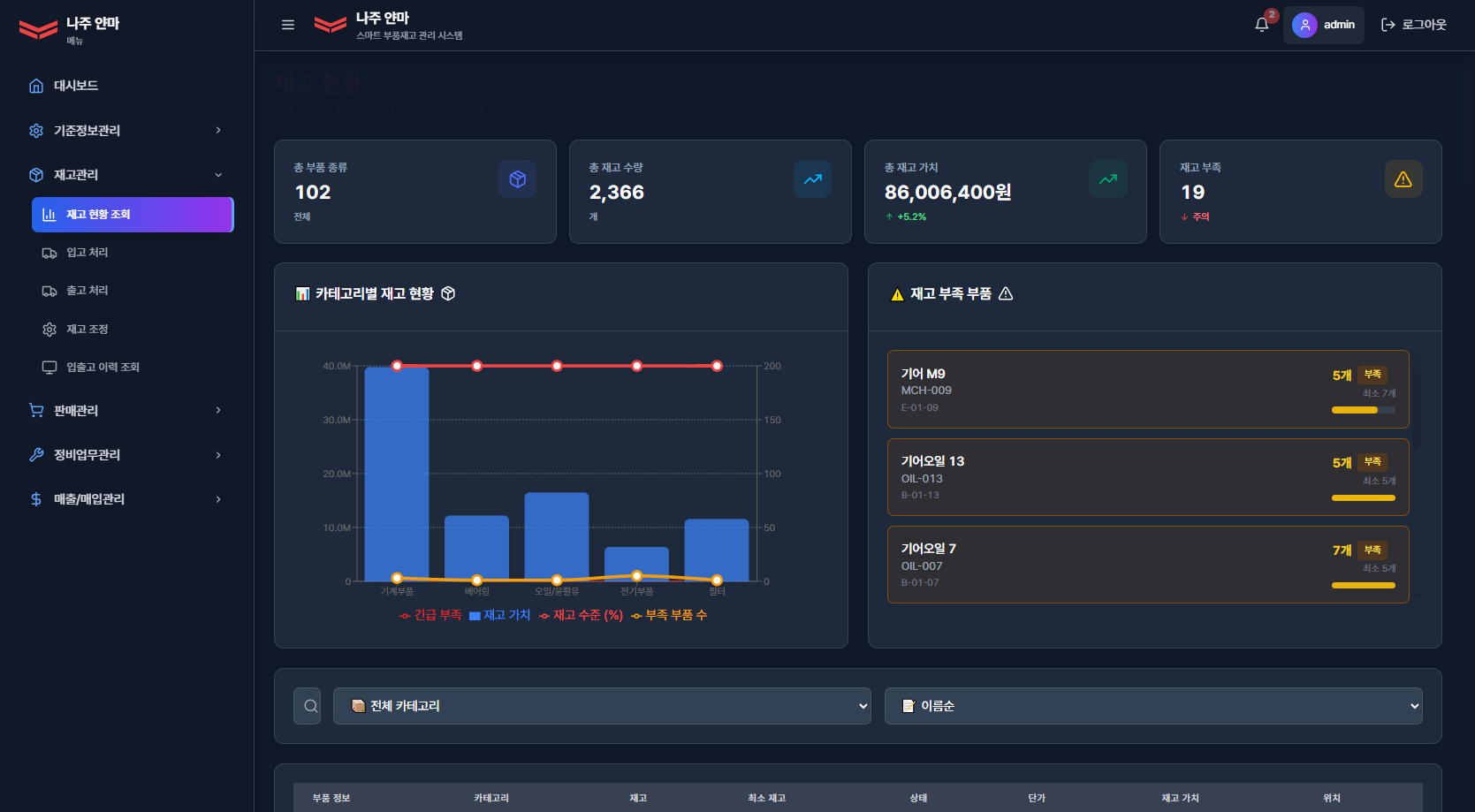 스마트 재고 관리 시스템 mockup 2