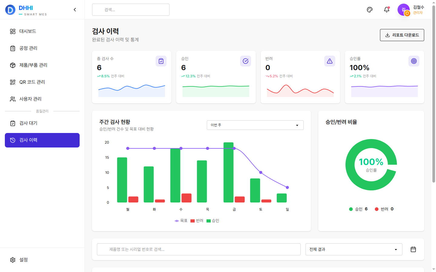 DHHI Smart MES mockup 14