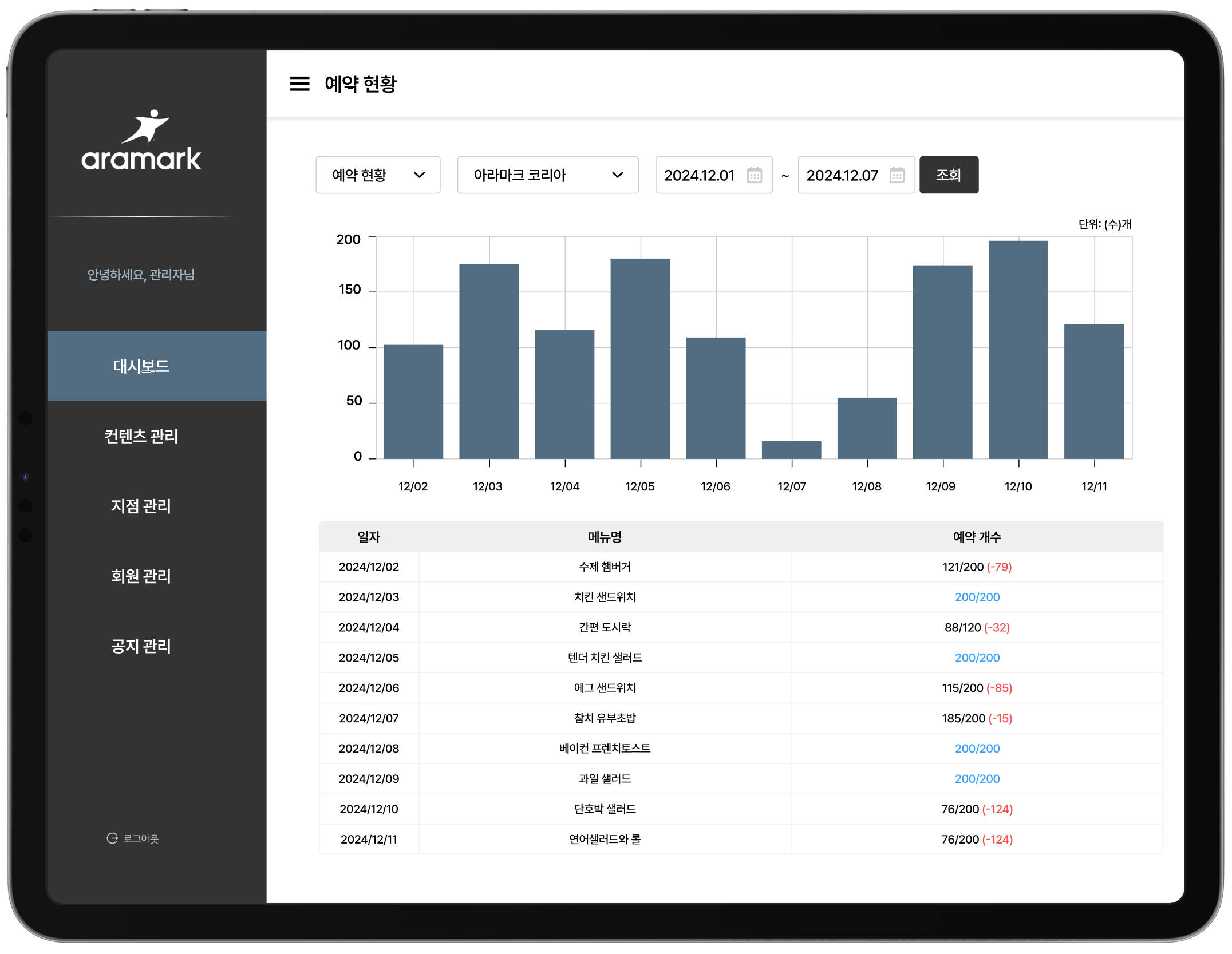 Aramark mockup 9