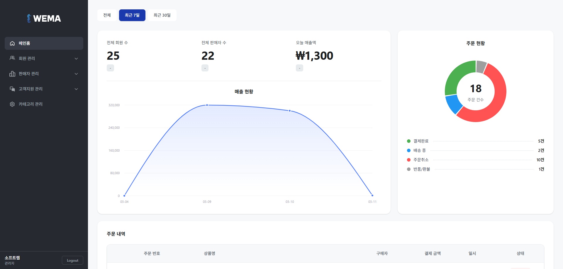 WEMA mockup 14