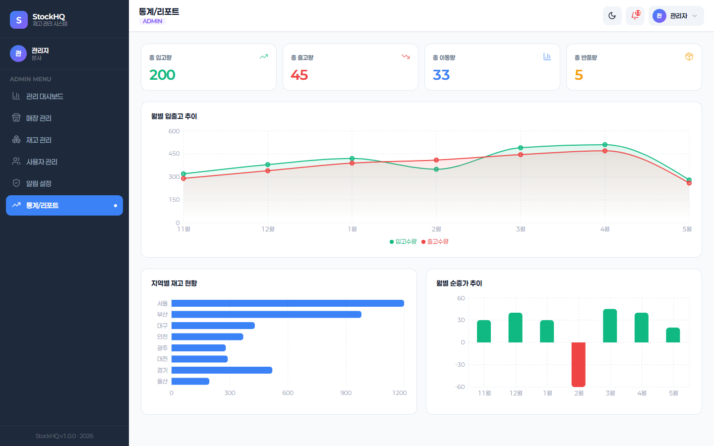 StockHQ mockup 17
