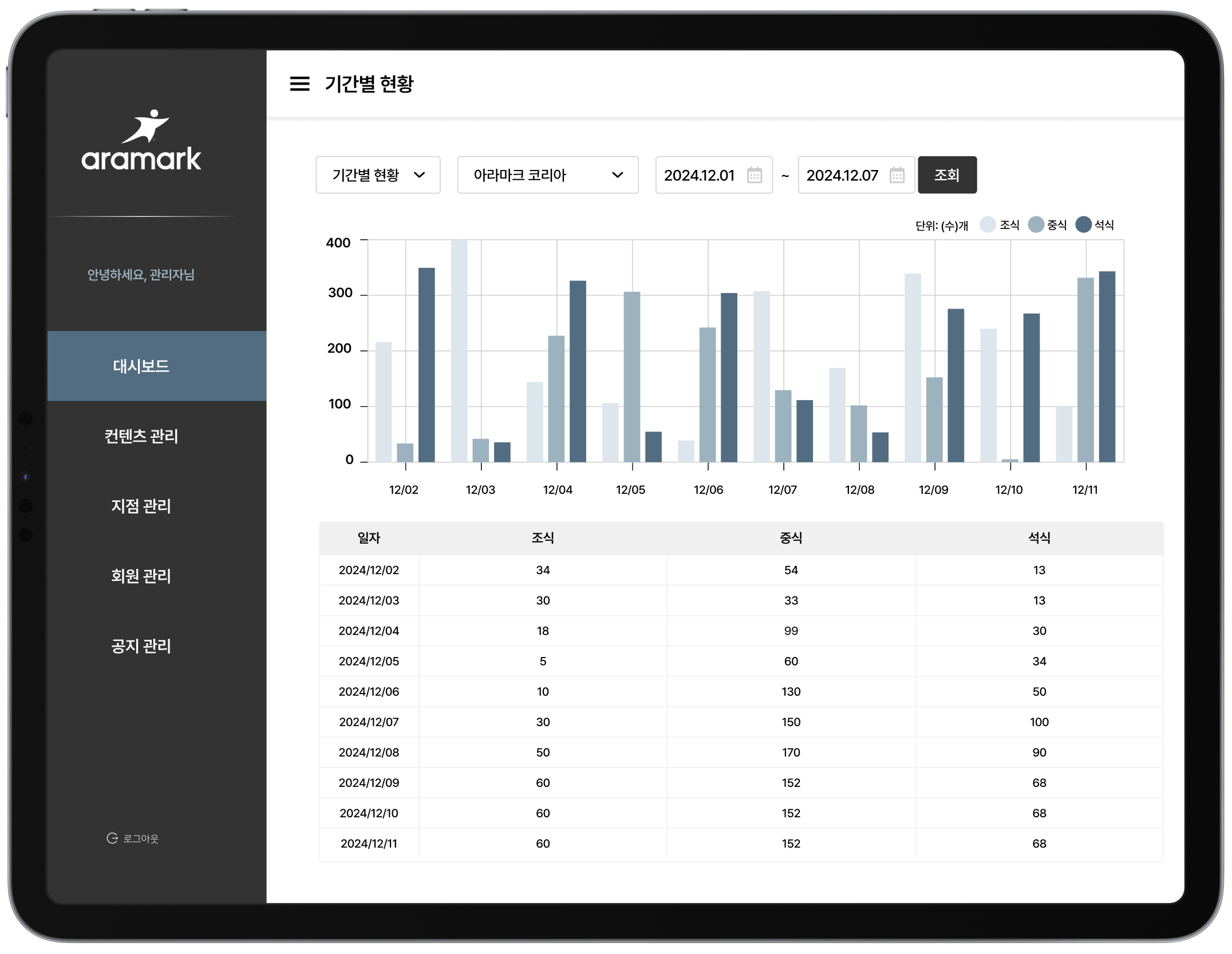 Aramark mockup 8