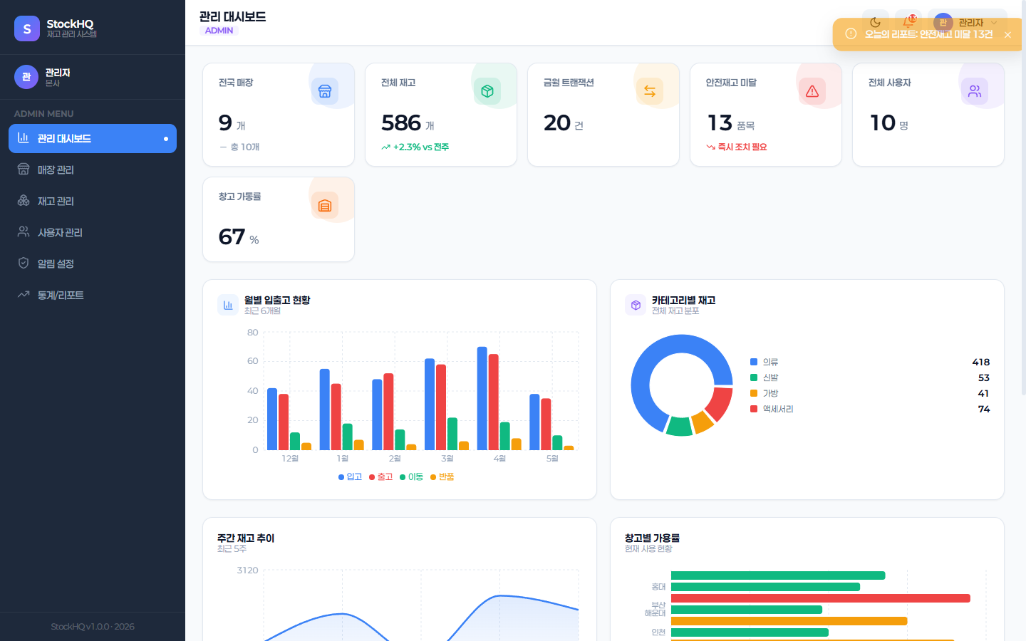 StockHQ mockup 12