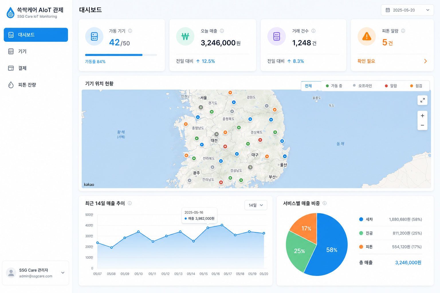 쓱싹케어